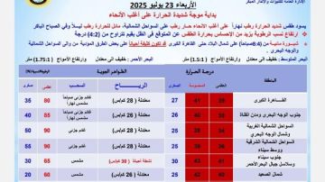 طقس الأربعاء .. الأرصاد تحذر من حرارة شديدة وشبورة مائية على شمال البلاد