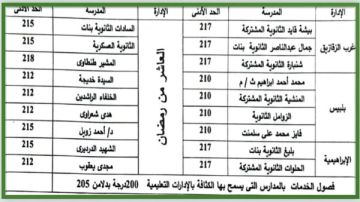 النزول بالحد الأدنى لتنسيق القبول بعدد من مدارس الثانوي العام في الشرقية