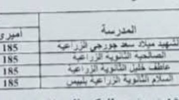 محافظ الشرقية يقرر النزول بالحد الأدنى لتنسيق القبول بعدد من مدارس التعليم الفني الزراعي