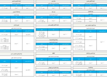 بعد خفض الفائدة 2 .. تفاصيل أعلى عائد على الشهادات المتغيرة بالبنوك المصرية