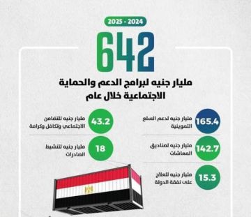 وزير المالية: صرفنا ٦٤٢ مليار جنيه على الدعم والمزايا الاجتماعية للمواطنين الأكثر احتياجا