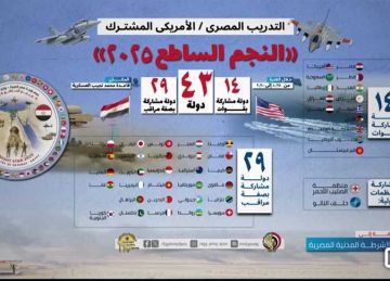 بمشاركة 43 دولة.. انطلاق فعاليات التدريب المصري الأمريكي المشترك النجم الساطع 28 أغسطس بمشاركة 43 دولة.. انطلاق فعاليات التدريب المصري الأمريكي المشترك النجم الساطع 28 أغسطس