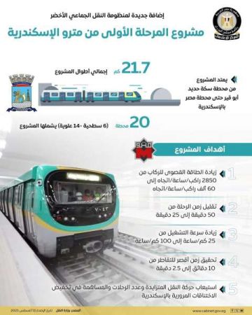 النقل: الانتهاء من تنفيذ مشروع المرحلة الأولى من مترو الإسكندرية