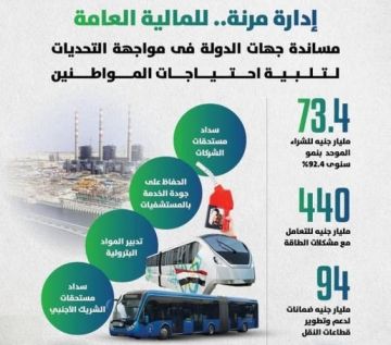 وزير المالية: وفرنا 440 مليار جنيه للتعامل مع مشكلات الطاقة