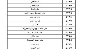 ننشر الأماكن الشاغرة بالكليات لطلاب المرحلة الثانية بتنسيق الجامعات 2025