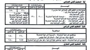 النزول بالحد الأدنى للقبول بفصول الخدمات الثانوي العام بالشرقية