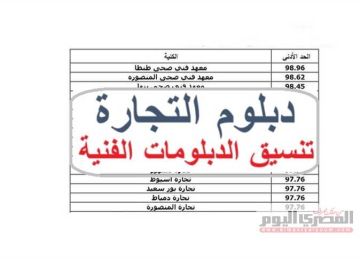 تنسيق الدبلومات الفنية 2025.. متى يبدأ وتوقعات الكليات والمعاهد المتاحة تجارة 3 سنوات؟ تنسيق الدبلومات الفنية 2025.. متى يبدأ وتوقعات الكليات والمعاهد المتاحة تجارة 3 سنوات؟