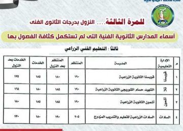 للمرة الثالثة.. محافظ المنوفية يوافق على النزول بدرجات القبول في بعض المدارس الفنية