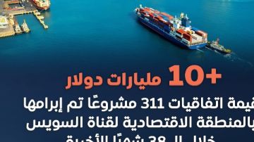 التعاقد على 311 مشروعا صناعيا ولوجستيا وخدميا باقتصادية قناة السويس التعاقد على 311 مشروعا صناعيا ولوجستيا وخدميا باقتصادية قناة السويس