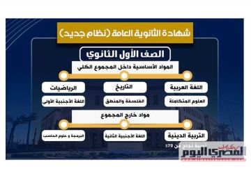 في نظام البكالوريا الجديد.. من له حق الالتحاق بكليات الحاسبات والذكاء الاصطناعي؟ في نظام البكالوريا الجديد.. من له حق الالتحاق بكليات الحاسبات والذكاء الاصطناعي؟