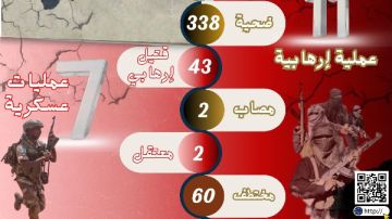 مرصد الأزهر: الإرهاب في غرب إفريقيا يتحول إلى هجمات نوعية أكثر فتكا خلال أغسطس 2025