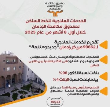 صندوق مكافحة الإدمان يقدم الخدمات العلاجية لـ 99662 مريض جديد ومتابعة مجانا خلال 8 أشهر صندوق مكافحة الإدمان يقدم الخدمات العلاجية لـ 99662 مريض جديد ومتابعة مجانا خلال 8 أشهر