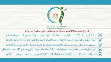 سلامة الغذاء: 3860 رسالة غذائية مصدرة وثلاث دول عربية على رأس الدول المستقبلة سلامة الغذاء: 3860 رسالة غذائية مصدرة وثلاث دول عربية على رأس الدول المستقبلة