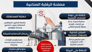  الرقابة الصناعية تعزز جودة المنتجات المصرية وتحمي المستهلك وتدعم الصناعة الوطنية