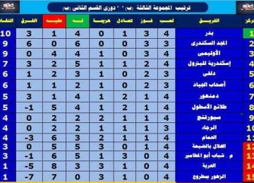  بدر الأول والأوليمبي الثالث .. ترتيب فرق مجموعة الإسكندرية بـ دوري القسم الثاني بعد الجولة الـ4