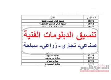رسميا .. موعد تنسيق الدبلومات الفنية 2025 (دبلوم صنايع وتجاري وزراعي) رسميا .. موعد تنسيق الدبلومات الفنية 2025 (دبلوم صنايع وتجاري وزراعي)