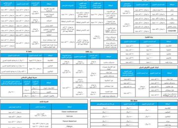 بعد القرارات الأخيرة.. خريطة بطاقات الائتمان الدولية داخل 10 بنوك مصرية