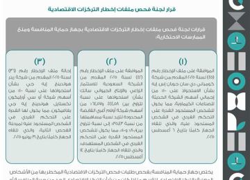 3 قرارات جديدة للجنة الفحص بجهاز حماية المنافسة.. تعرف عليها