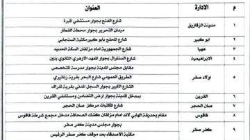 ننشر أسماء معارض أهلا مدارس لبيع الأدوات والمستلزمات المدرسية بأسعار مخفضة بالشرقية