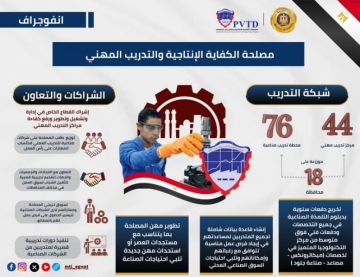 أبرز أنشطة مصلحة الكفاية الإنتاجية والتدريب المهني ودورها في تأهيل الكوادر وفق أحدث النظم العالمية