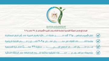 165 ألف طن صادرات غذائية والدول العربية على رأس الدول المستقبلة خلال أسبوع