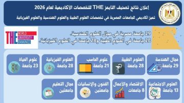 التعليم العالي: إعلان نتائج تصنيف التايمز THE للتخصصات الأكاديمية لعام 2026