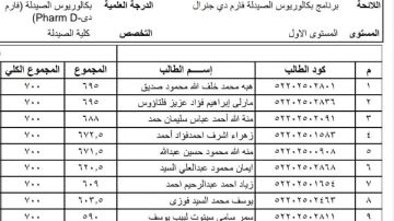 جامعة سوهاج الأهلية تعلن نتائج الفرقة الأولى صيدلة