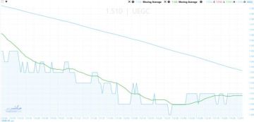 قراءة فنية لمرحلة التصحيح الجزئي ومنطقة الطلب الهامة لسهم الصعيد للمقاولات