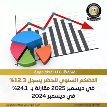 معدل تضخم الحضر يستقر عند 12.3٪ على أساس سنوي خلال ديسمبر 2025