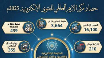 حصاد 2025 الأزهر للفتوى يحقق إنجازات رقمية واسعة في المتابعة والتنسيق والنشر الإلكتروني