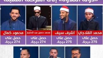 محمد القلاجي وأشرف سيف في الصدارة.. وخالد عطية يودع دولة التلاوة برسالة مؤثرة محمد القلاجي وأشرف سيف في الصدارة.. وخالد عطية يودع دولة التلاوة برسالة مؤثرة