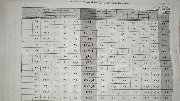 نتيجة الصف الاول الثانوي الترم الاول 2026 .. ظهرت الآن