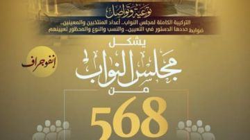 التركيبة الكاملة لمجلس النواب الجديد.. إنفوجراف