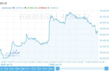 تباين مؤشرات بورصة مصر بالختام... الثلاثيني يسجل إغلاق قياسي قرب 43700 نقطة