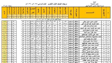 نتيجة الصف الأول الثانوي الترم الأول 2026 بالاسم ورقم الجلوس ..ظهرت الآن صور نتيجة الصف الأول الثانوي الترم الأول 2026 بالاسم ورقم الجلوس ..ظهرت الآن صور