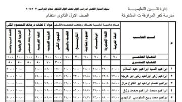 نتيجة الصف الأول الثانوي 2026 الترم الاول .. ظهرت بالدرجات