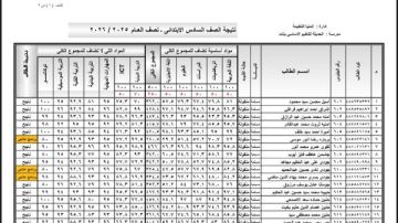 نتيجة الصف السادس الابتدائي 2026 برقم الجلوس .. المدارس تعلن ظهورها نتيجة الصف السادس الابتدائي 2026 برقم الجلوس .. المدارس تعلن ظهورها