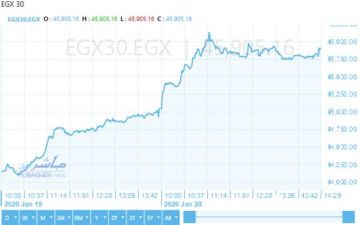 تباين مؤشرات بورصة مصر بالختام.. الثلاثيني يغلق أعلى 45900 نقطة