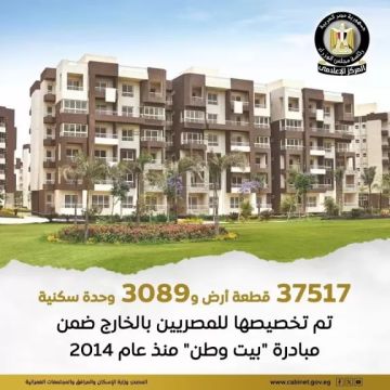  الإسكان : تخصيص حوالي 37517 قطعة أرض للمصريين بالخارج ضمن مبادرة بيت وطن 