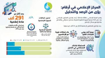 القابضة للمياه: نشاط مكثف خلال 2025 في الرصد الإعلامي والتواصل المجتمعي القابضة للمياه: نشاط مكثف خلال 2025 في الرصد الإعلامي والتواصل المجتمعي