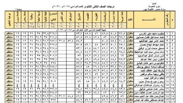 نتيجة الصف الثاني الثانوي 2026 .. برقم الجلوس ظهرت بالدرجات نتيجة الصف الثاني الثانوي 2026 .. برقم الجلوس ظهرت بالدرجات