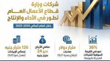 قطاع الأعمال العام: 24 مليار جنيه أرباح الشركات التابعة خلال العام المالي الماضي قطاع الأعمال العام: 24 مليار جنيه أرباح الشركات التابعة خلال العام المالي الماضي