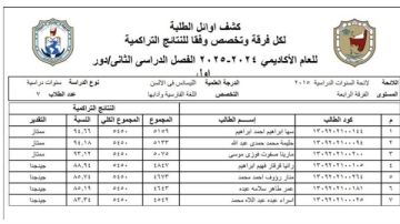 الأولى على دفعتها تقصى من التعيين.. اتهامات بالتمييز داخل ألسن سوهاج القصة الكاملة الأولى على دفعتها تقصى من التعيين.. اتهامات بالتمييز داخل ألسن سوهاج القصة الكاملة
