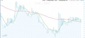 سهم السويدي إليكتريك.. تحرك عرضي أعلى مستويات دعم هامة هل هي مرحلة تجميع؟