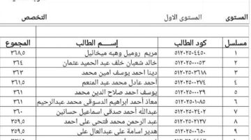 جامعة سوهاج الأهلية تعلن نتائج الفرقة الأولى طب .. وتهنئ العشرة الأوائل جامعة سوهاج الأهلية تعلن نتائج الفرقة الأولى طب .. وتهنئ العشرة الأوائل