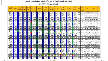 نتيجة الصف السادس الابتدائي برقم الجلوس والاسم 2026 .. تفاصيل وصور