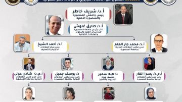 جامعتا المنصورة والمنصورة الأهلية تفوزان بمشروع EUSEEDS الممول من الاتحاد الأوروبي