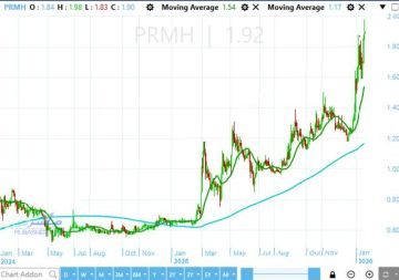 سهم برايم القابضة يقترب من القمة التاريخية