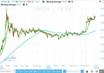 سهم طلعت مصطفى يقترب من مستوياته التاريخية ويسهم في ارتفاع المؤشر الرئيسي