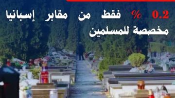 مرصد الأزهر: 0.2 فقط من مقابر إسبانيا مخصصة للمسلمين